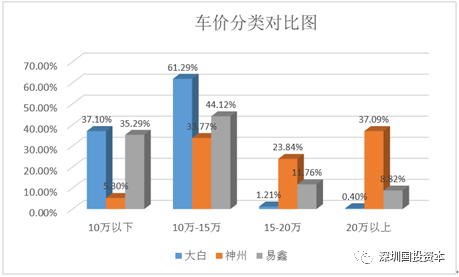 汽車抵押貸款平臺代理(抵押貸款代理汽車平臺合法嗎)？ (http://m.ox-shoes.com/) 知識問答 第25張