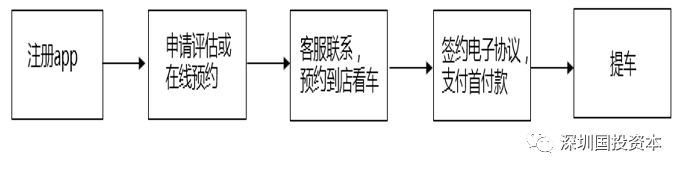 汽車抵押貸款平臺代理(抵押貸款代理汽車平臺合法嗎)？ (http://m.ox-shoes.com/) 知識問答 第26張