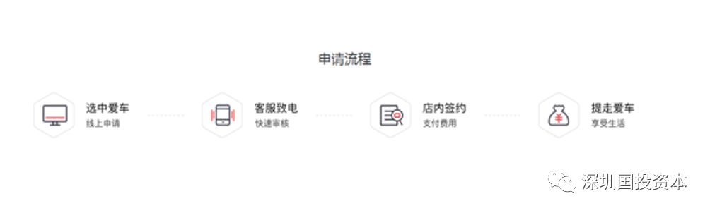 汽車抵押貸款平臺代理(抵押貸款代理汽車平臺合法嗎)？ (http://m.ox-shoes.com/) 知識問答 第27張