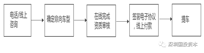 汽車抵押貸款平臺代理(抵押貸款代理汽車平臺合法嗎)？ (http://m.ox-shoes.com/) 知識問答 第28張