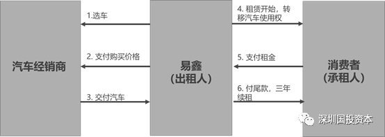汽車抵押貸款平臺代理(抵押貸款代理汽車平臺合法嗎)？ (http://m.ox-shoes.com/) 知識問答 第3張