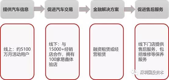 汽車抵押貸款平臺代理(抵押貸款代理汽車平臺合法嗎)？ (http://m.ox-shoes.com/) 知識問答 第4張