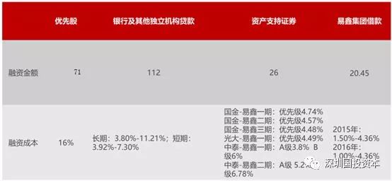 汽車抵押貸款平臺代理(抵押貸款代理汽車平臺合法嗎)？ (http://m.ox-shoes.com/) 知識問答 第7張