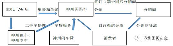汽車抵押貸款平臺代理(抵押貸款代理汽車平臺合法嗎)？ (http://m.ox-shoes.com/) 知識問答 第8張