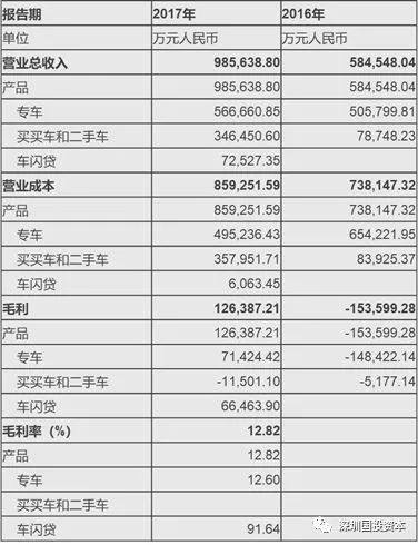 汽車抵押貸款平臺代理(抵押貸款代理汽車平臺合法嗎)？ (http://m.ox-shoes.com/) 知識問答 第9張