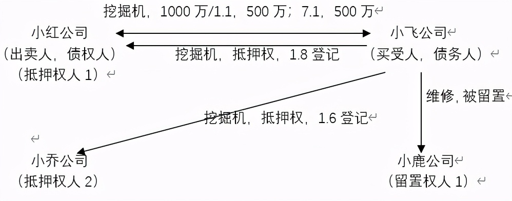 車抵押擔(dān)保借款(抵押擔(dān)保借款車能過戶嗎)？ (http://m.ox-shoes.com/) 知識(shí)問答 第1張