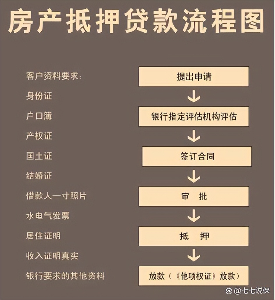 按揭貸款車二次抵押(按揭車抵押車貸款)？ (http://m.ox-shoes.com/) 知識問答 第2張