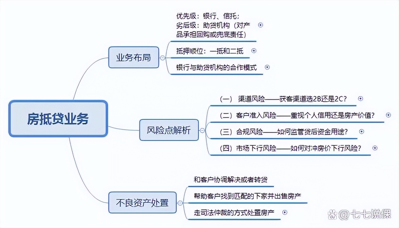 按揭貸款車二次抵押(按揭車抵押車貸款)？ (http://m.ox-shoes.com/) 知識問答 第4張