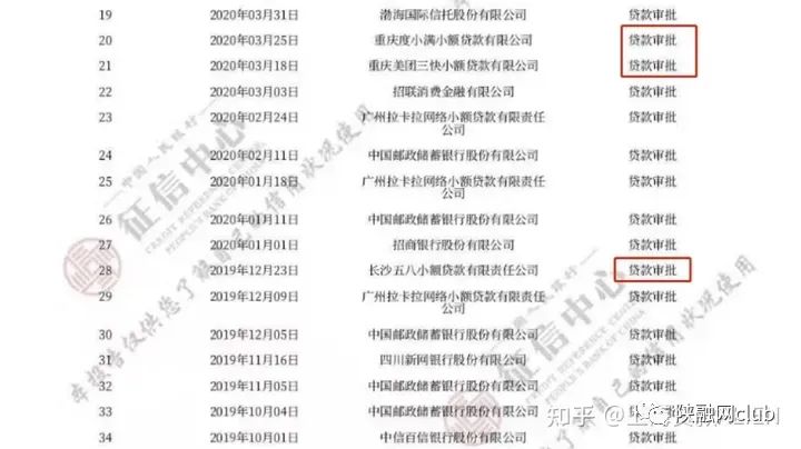 車輛抵押貸款不看征信大數據(車輛抵押貸款在征信上怎么顯示)？ (http://m.ox-shoes.com/) 知識問答 第1張