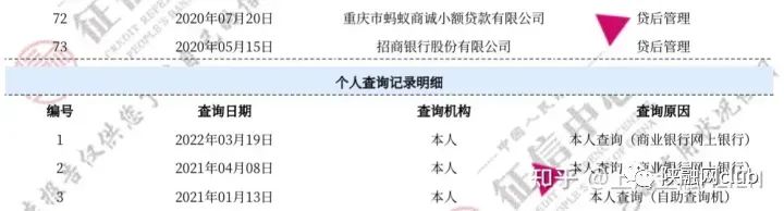 車輛抵押貸款不看征信大數據(車輛抵押貸款在征信上怎么顯示)？ (http://m.ox-shoes.com/) 知識問答 第3張