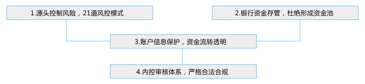 汽車抵押抵押借貸(抵押貸款汽車)？ (http://m.ox-shoes.com/) 知識問答 第6張