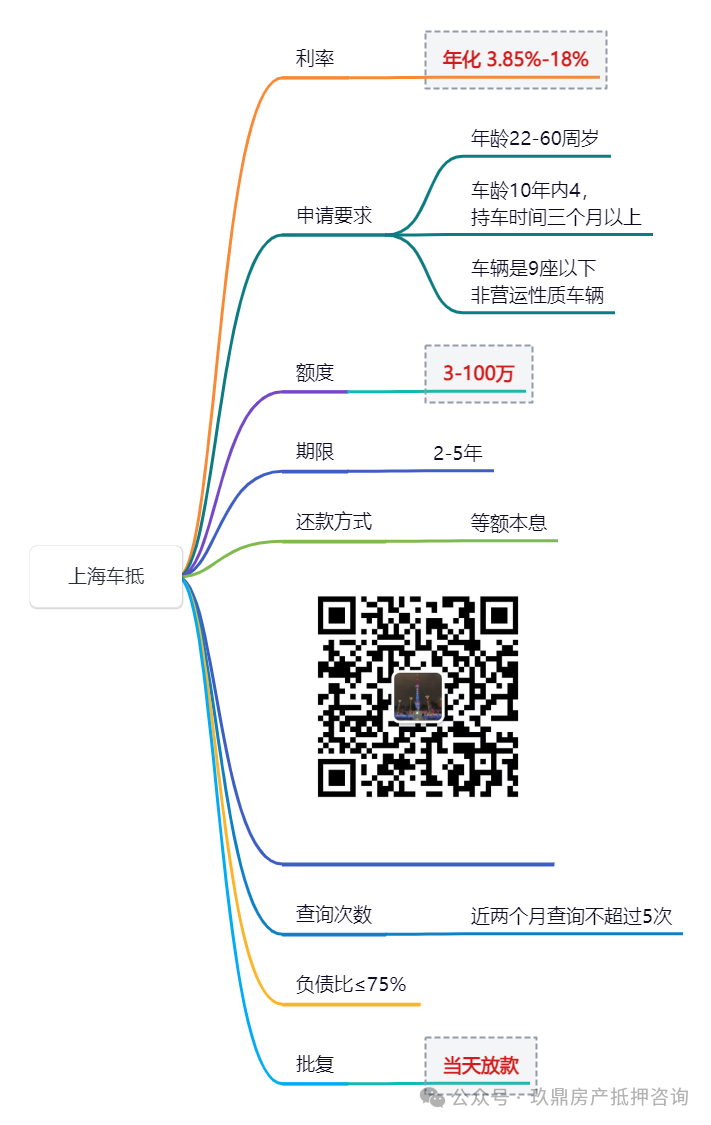 汽車(chē)車(chē)抵押借款(抵押汽車(chē)借錢(qián))？ (http://m.ox-shoes.com/) 知識(shí)問(wèn)答 第4張