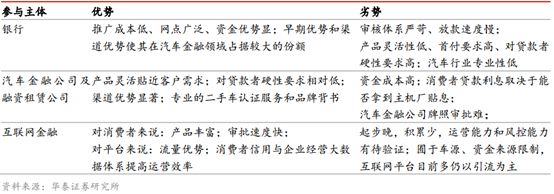 易車貸款利息多少(利息貸款易車貸劃算嗎)？ (http://m.ox-shoes.com/) 知識問答 第1張