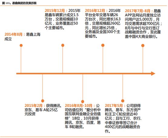 易車貸款利息多少(利息貸款易車貸劃算嗎)？ (http://m.ox-shoes.com/) 知識問答 第2張