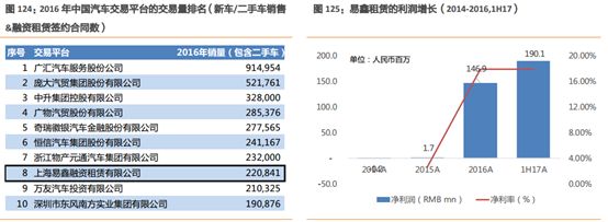 易車貸款利息多少(利息貸款易車貸劃算嗎)？ (http://m.ox-shoes.com/) 知識問答 第12張