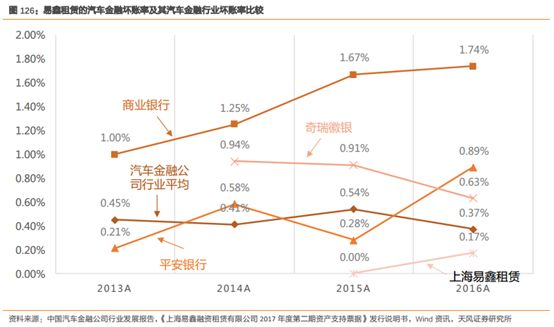 易車貸款利息多少(利息貸款易車貸劃算嗎)？ (http://m.ox-shoes.com/) 知識問答 第13張