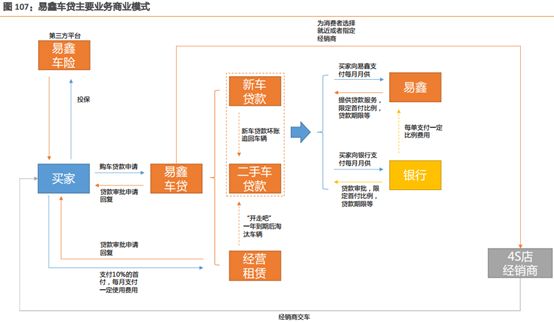 易車貸款利息多少(利息貸款易車貸劃算嗎)？ (http://m.ox-shoes.com/) 知識問答 第3張