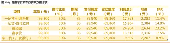 易車貸款利息多少(利息貸款易車貸劃算嗎)？ (http://m.ox-shoes.com/) 知識問答 第4張