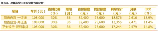 易車貸款利息多少(利息貸款易車貸劃算嗎)？ (http://m.ox-shoes.com/) 知識問答 第5張