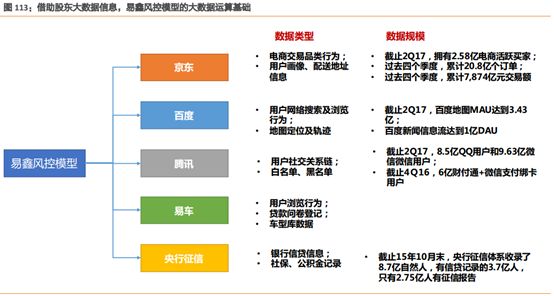 易車貸款利息多少(利息貸款易車貸劃算嗎)？ (http://m.ox-shoes.com/) 知識問答 第6張