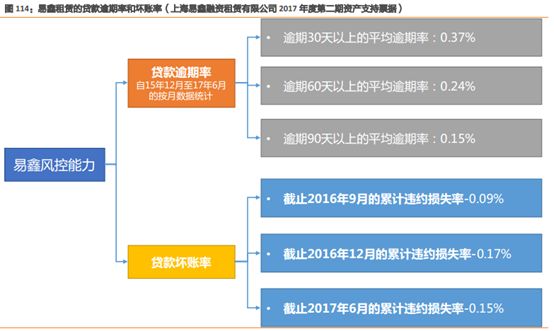 易車貸款利息多少(利息貸款易車貸劃算嗎)？ (http://m.ox-shoes.com/) 知識問答 第7張