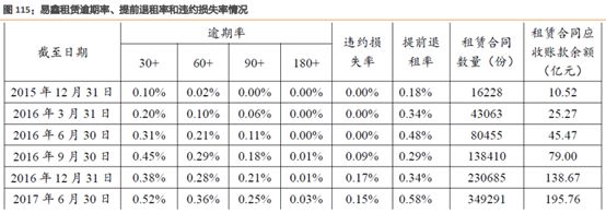 易車貸款利息多少(利息貸款易車貸劃算嗎)？ (http://m.ox-shoes.com/) 知識問答 第8張