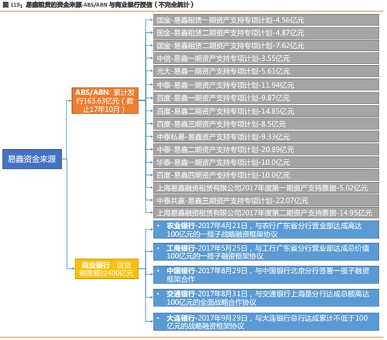 易車貸款利息多少(利息貸款易車貸劃算嗎)？ (http://m.ox-shoes.com/) 知識問答 第9張