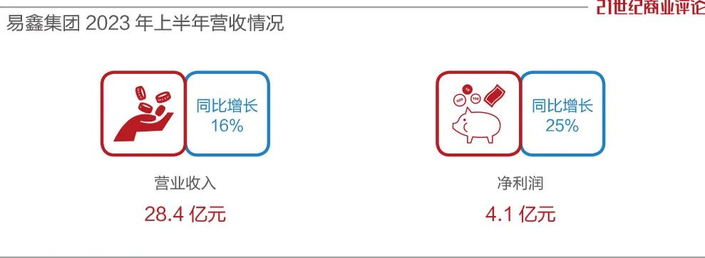 易車貸款利息多少(利息貸款易車貸劃算嗎)？ (http://m.ox-shoes.com/) 知識問答 第2張