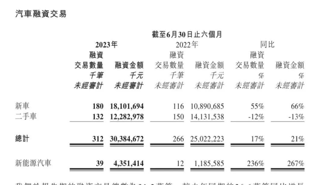 易車貸款利息多少(利息貸款易車貸劃算嗎)？ (http://m.ox-shoes.com/) 知識問答 第3張