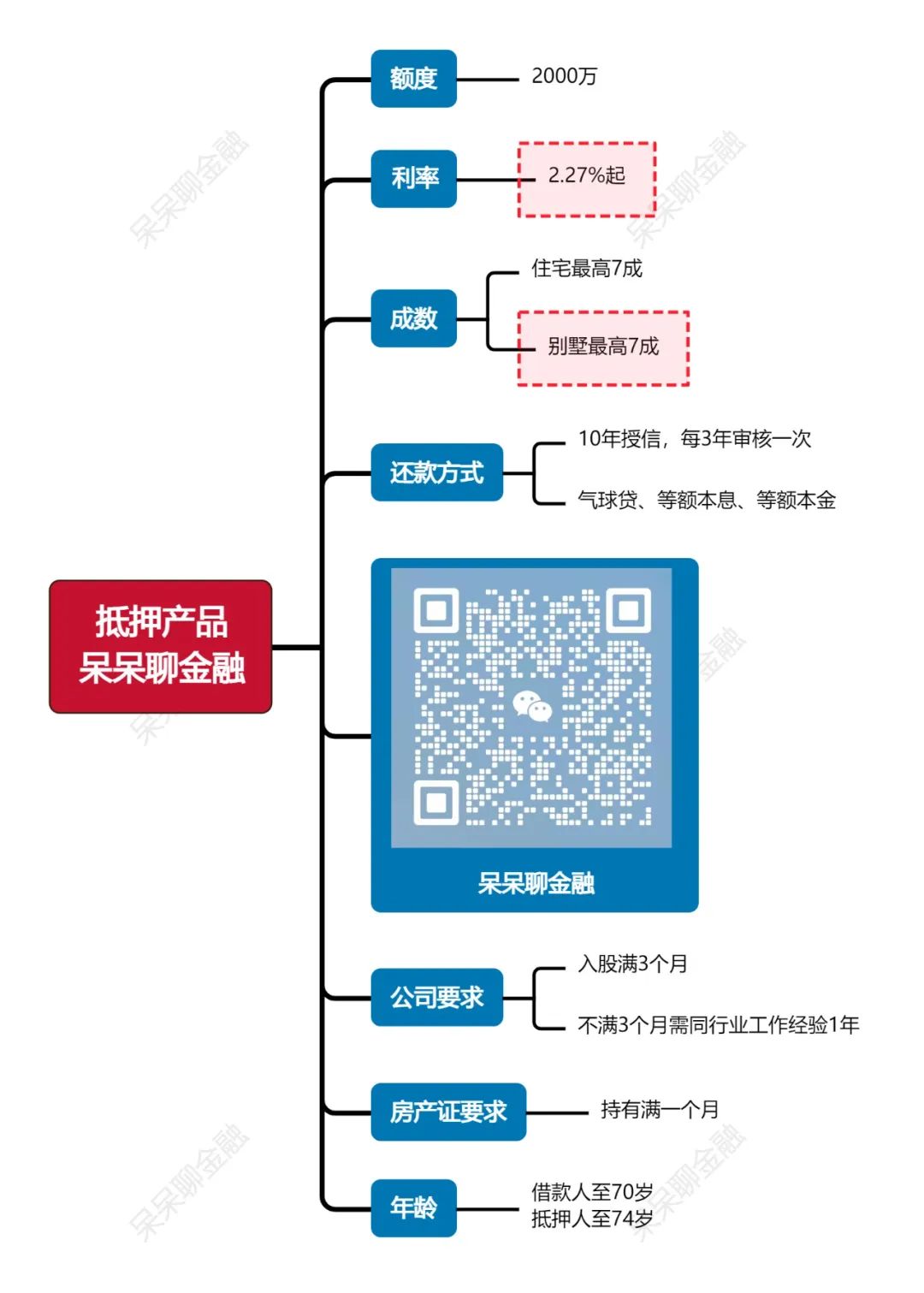上海車子抵押貸款利率(上海車抵押貸款不押車)？ (http://m.ox-shoes.com/) 知識(shí)問(wèn)答 第1張