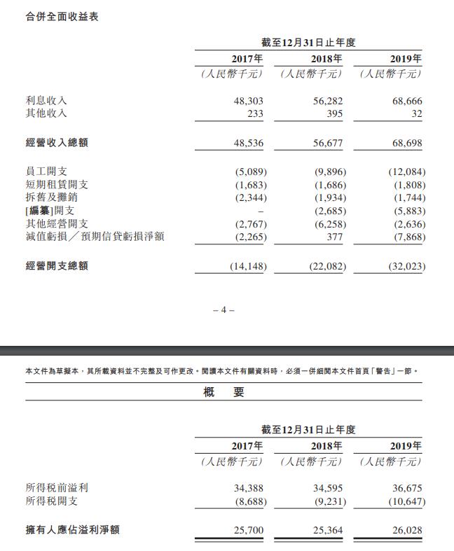 上海典當車子抵押貸款(上海典當行抵押車出售)？ (http://m.ox-shoes.com/) 知識問答 第4張