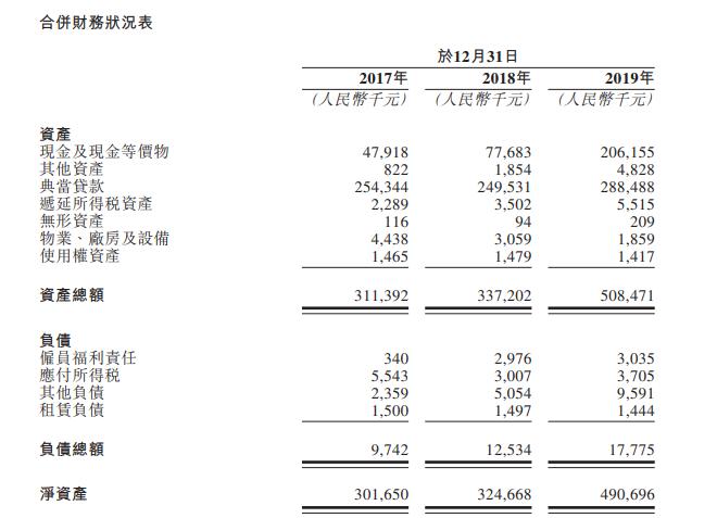 上海典當車子抵押貸款(上海典當行抵押車出售)？ (http://m.ox-shoes.com/) 知識問答 第5張