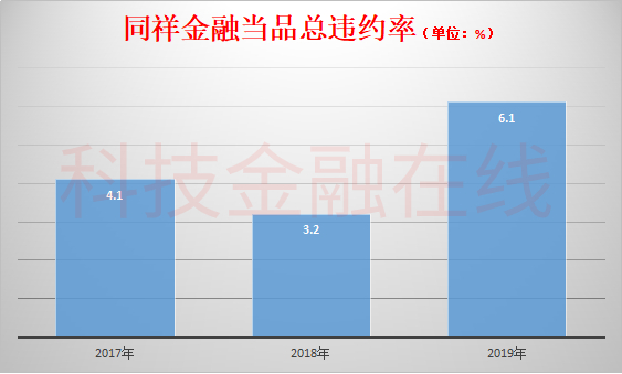 上海典當車子抵押貸款(上海典當行抵押車出售)？ (http://m.ox-shoes.com/) 知識問答 第6張