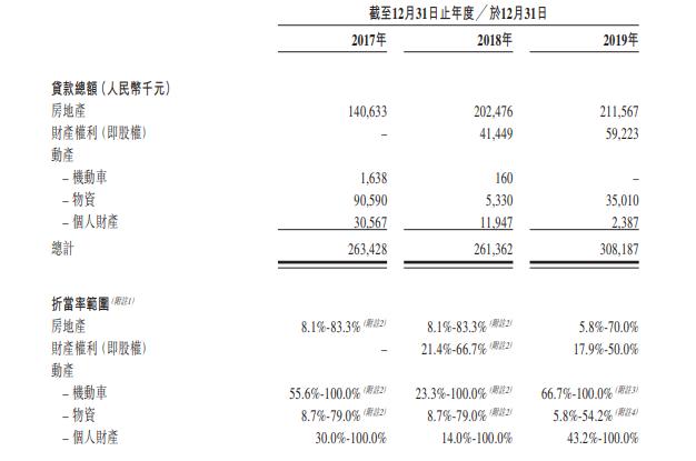 上海典當車子抵押貸款(上海典當行抵押車出售)？ (http://m.ox-shoes.com/) 知識問答 第7張