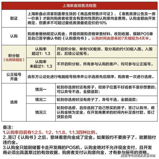 上海平安車子抵押拿貸款(上海汽車抵押貸款哪個平臺好)？ (http://m.ox-shoes.com/) 知識問答 第19張