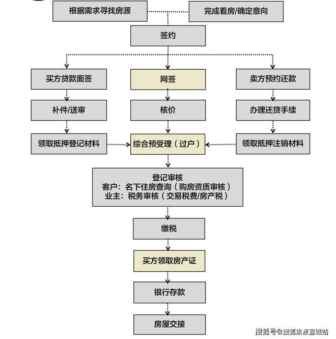 上海平安車子抵押拿貸款(上海汽車抵押貸款哪個平臺好)？ (http://m.ox-shoes.com/) 知識問答 第21張