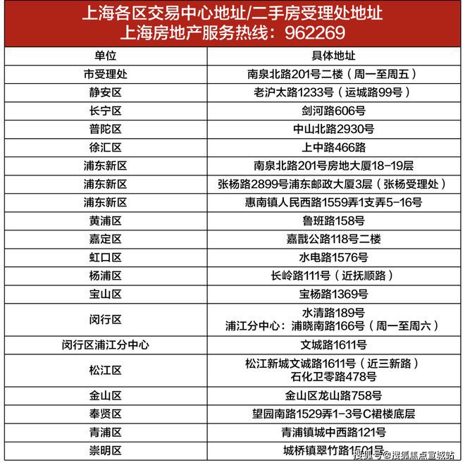 上海平安車子抵押拿貸款(上海汽車抵押貸款哪個平臺好)？ (http://m.ox-shoes.com/) 知識問答 第22張