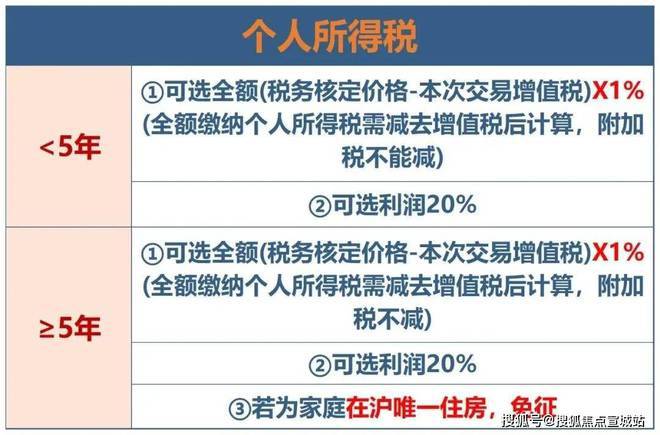上海平安車子抵押拿貸款(上海汽車抵押貸款哪個平臺好)？ (http://m.ox-shoes.com/) 知識問答 第24張