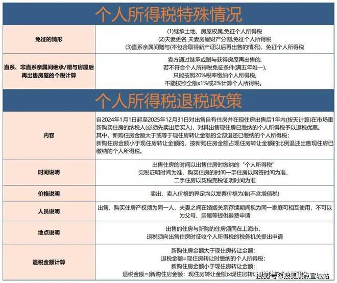 上海平安車子抵押拿貸款(上海汽車抵押貸款哪個平臺好)？ (http://m.ox-shoes.com/) 知識問答 第25張