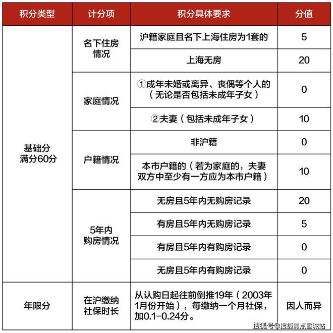 上海平安車子抵押拿貸款(上海汽車抵押貸款哪個平臺好)？ (http://m.ox-shoes.com/) 知識問答 第28張