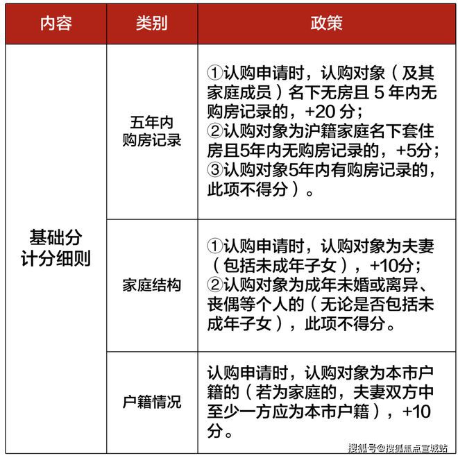 上海平安車子抵押拿貸款(上海汽車抵押貸款哪個平臺好)？ (http://m.ox-shoes.com/) 知識問答 第30張