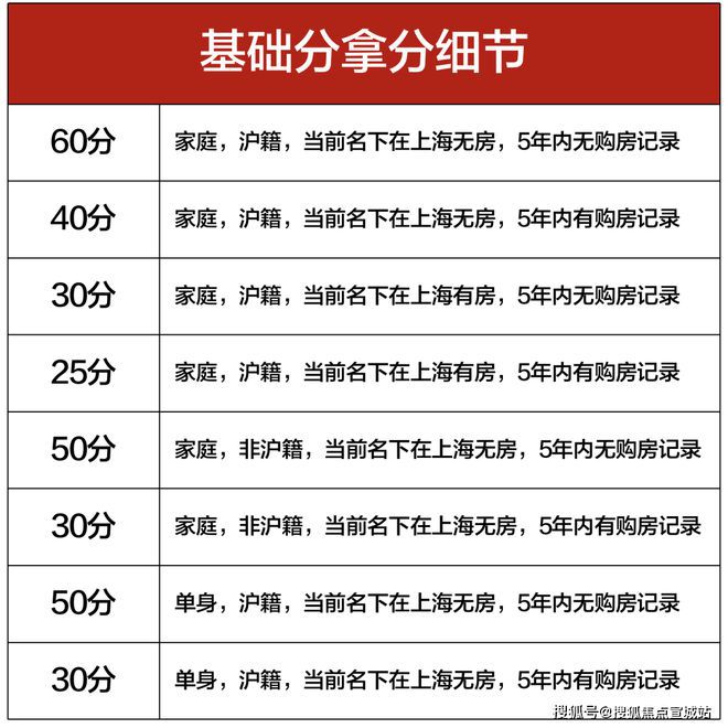上海平安車子抵押拿貸款(上海汽車抵押貸款哪個平臺好)？ (http://m.ox-shoes.com/) 知識問答 第32張