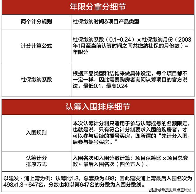 上海平安車子抵押拿貸款(上海汽車抵押貸款哪個平臺好)？ (http://m.ox-shoes.com/) 知識問答 第33張