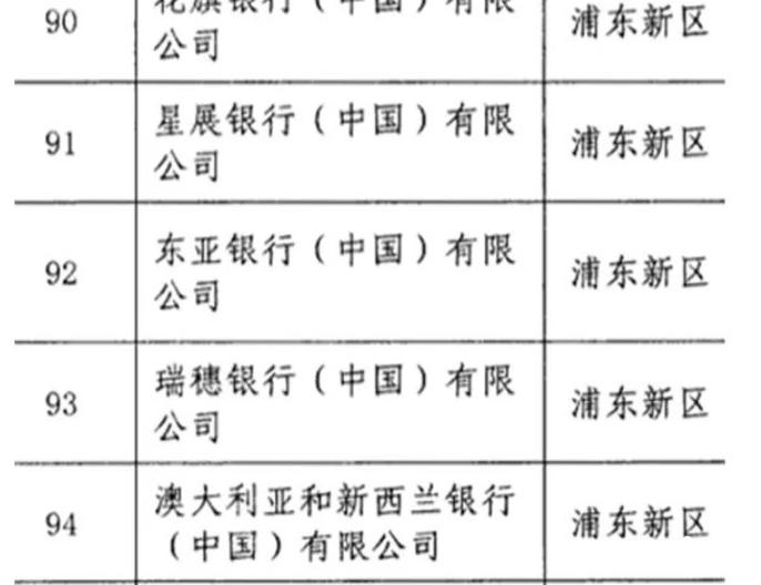 上海能做車子抵押貸款的銀行(上海汽車抵押貸)？ (http://m.ox-shoes.com/) 知識問答 第1張