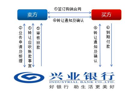 上海興業車子抵押貸款申請流程(興業銀行車抵貸好通過嗎)？ (http://m.ox-shoes.com/) 知識問答 第1張