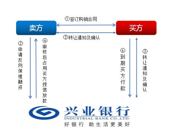 上海興業車子抵押貸款申請流程(興業銀行車抵貸好通過嗎)？ (http://m.ox-shoes.com/) 知識問答 第2張
