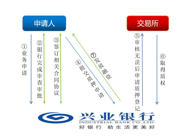 上海興業車子抵押貸款申請流程(興業銀行車抵貸好通過嗎)？ (http://m.ox-shoes.com/) 知識問答 第11張