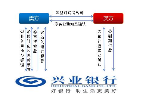 上海興業車子抵押貸款申請流程(興業銀行車抵貸好通過嗎)？ (http://m.ox-shoes.com/) 知識問答 第3張