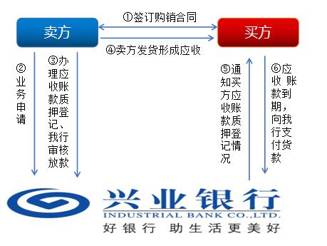 上海興業車子抵押貸款申請流程(興業銀行車抵貸好通過嗎)？ (http://m.ox-shoes.com/) 知識問答 第4張