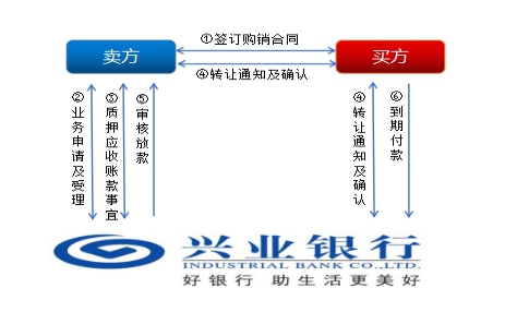 上海興業車子抵押貸款申請流程(興業銀行車抵貸好通過嗎)？ (http://m.ox-shoes.com/) 知識問答 第5張